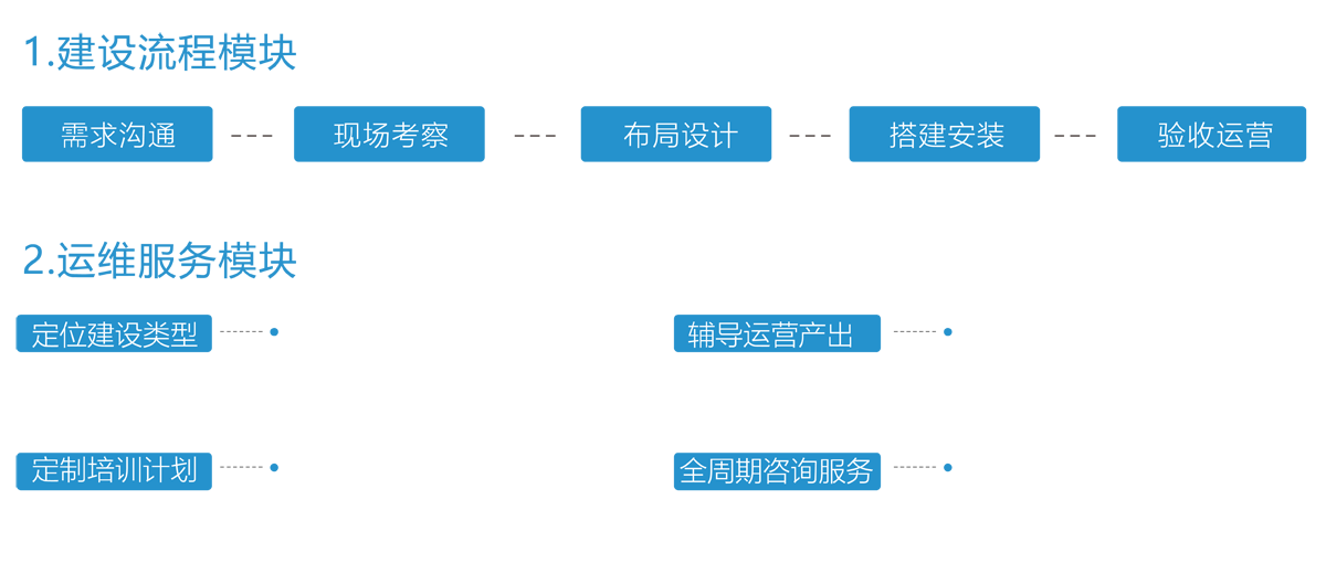 斑马鱼实验室模块化建设运营服务