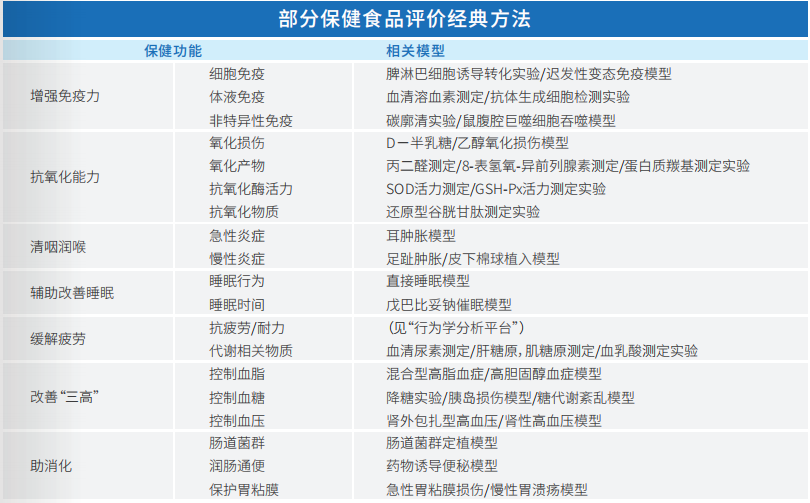 保健食品功效与安全性评价