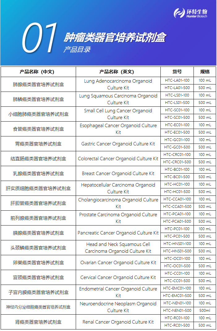 肿瘤类器官培养试剂盒