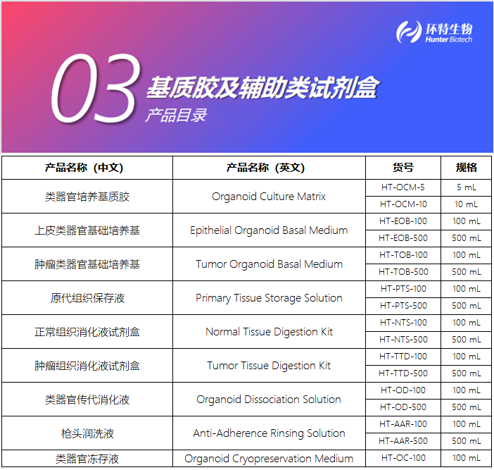 基质胶及辅助类试剂盒