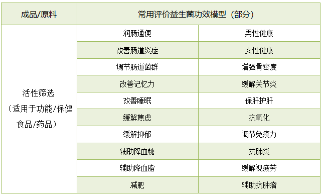 常用评价益生菌功效模型