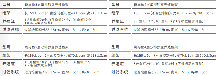 斑马鱼养殖系统详细参数