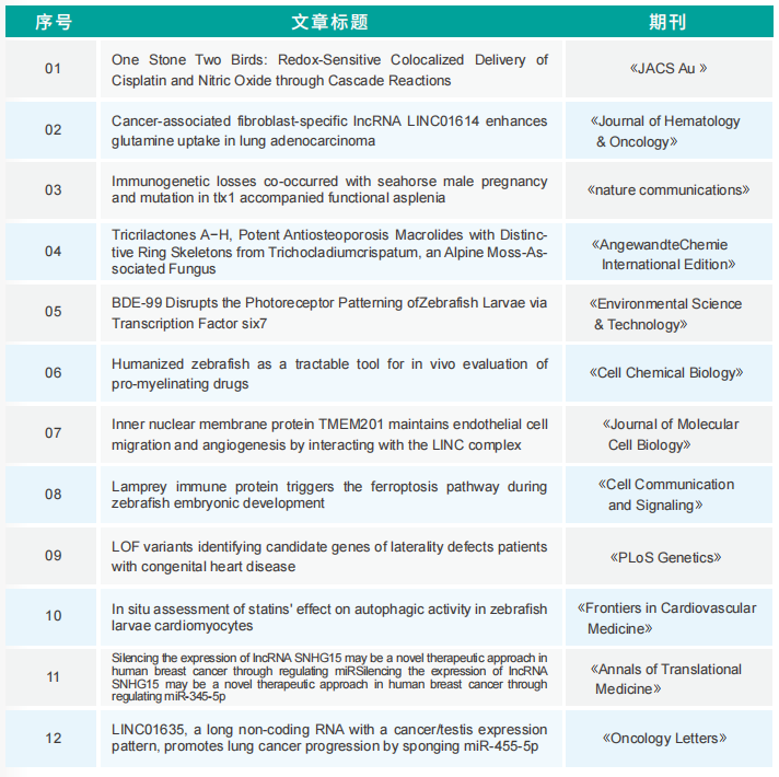 斑马鱼基因编辑学术论文