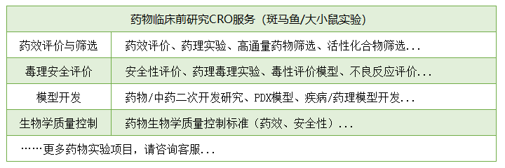 药物临床前研究CRO服务项目