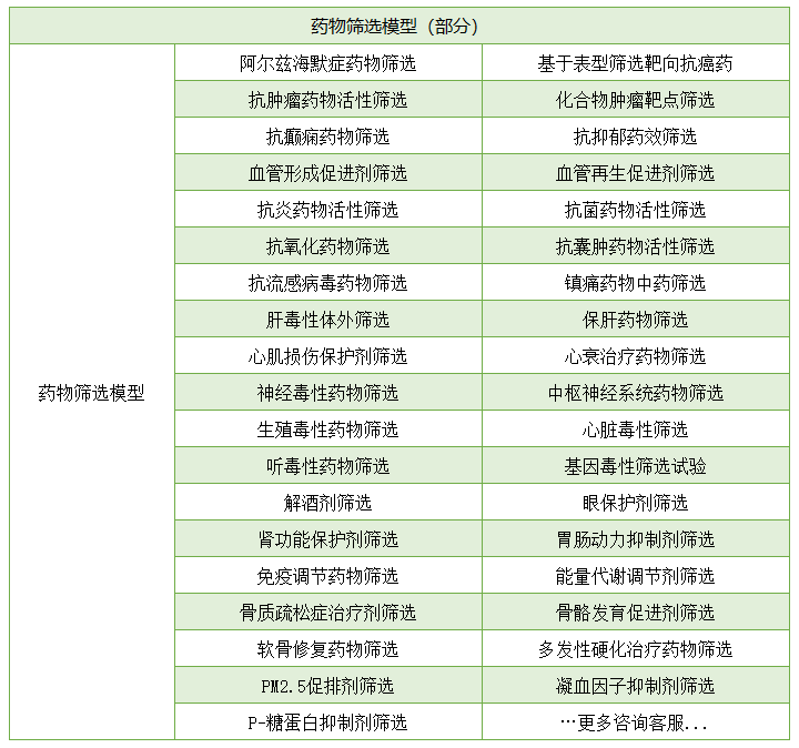 病理药物筛选模型