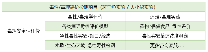 毒性实验评价检测项目