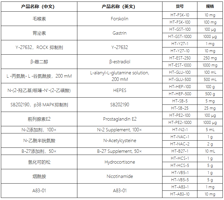 类器官相关小分子