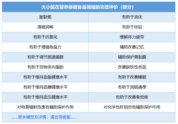 大小鼠模型评价营养保健食品功效