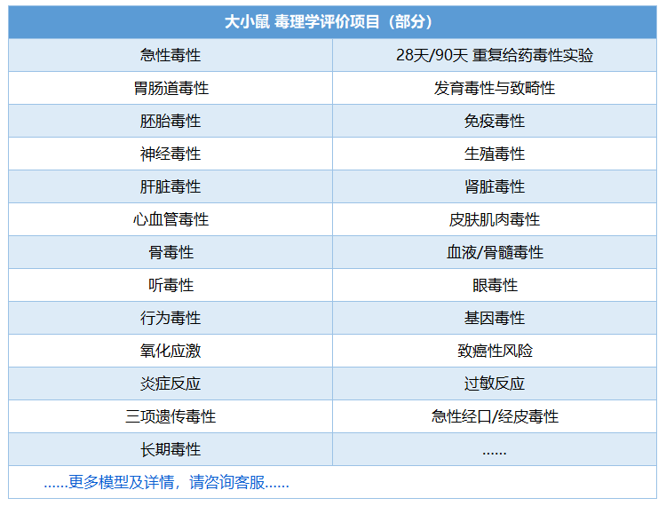 大小鼠毒理学评价项目