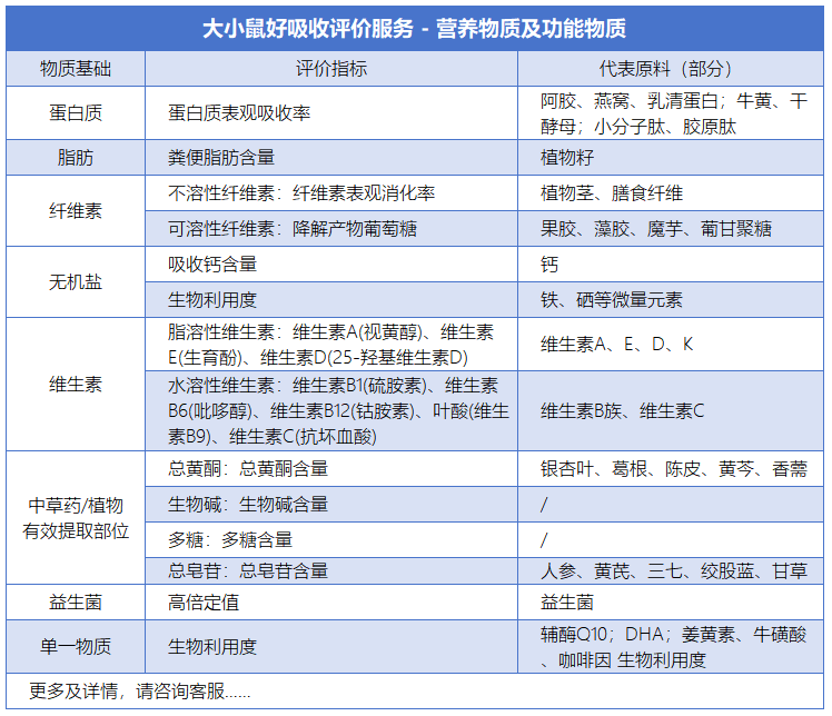 大小鼠好吸收评价服务.png