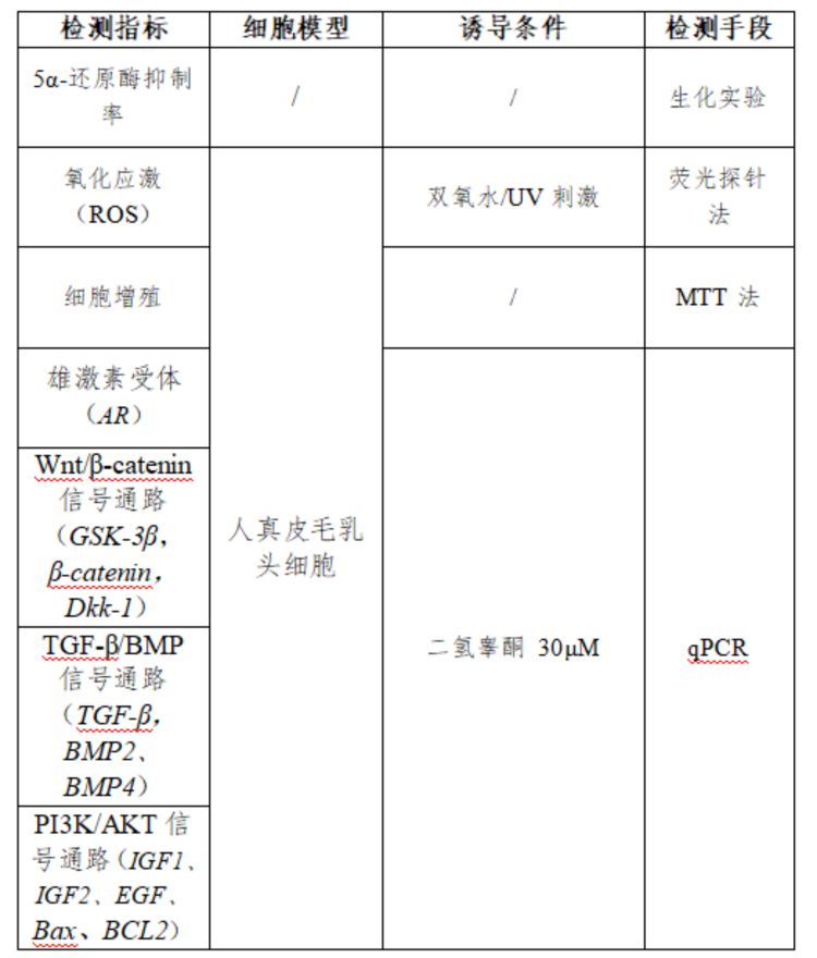 表1(10).png