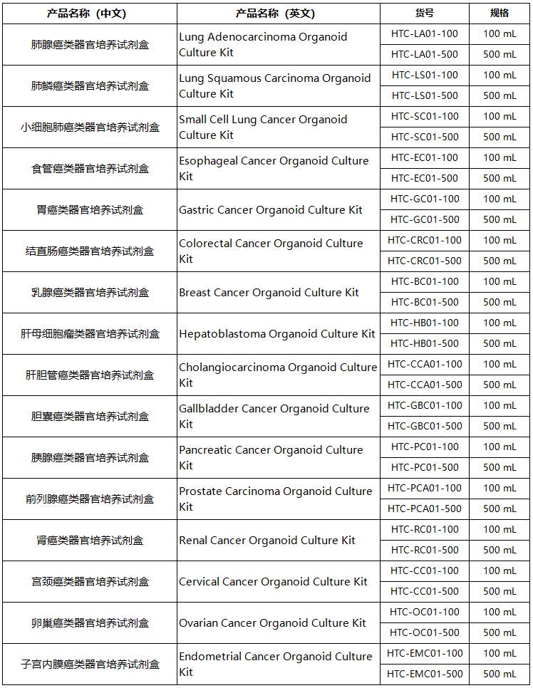 肿瘤类器官培养试剂盒