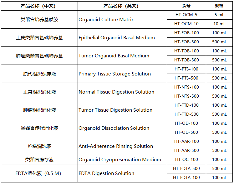 类器官基质胶及辅助类试剂盒