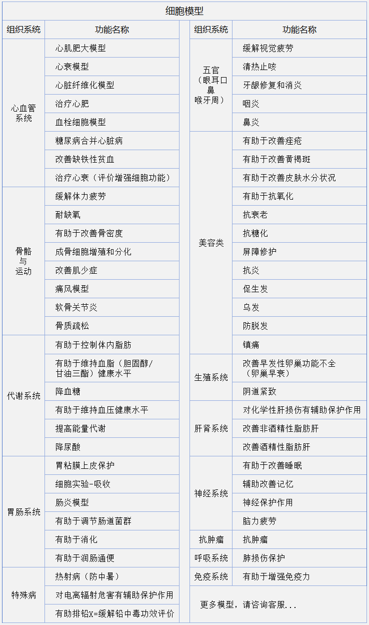 保健食品细胞模型