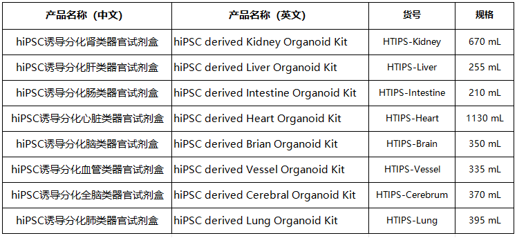 ipsc诱导类器官试剂盒
